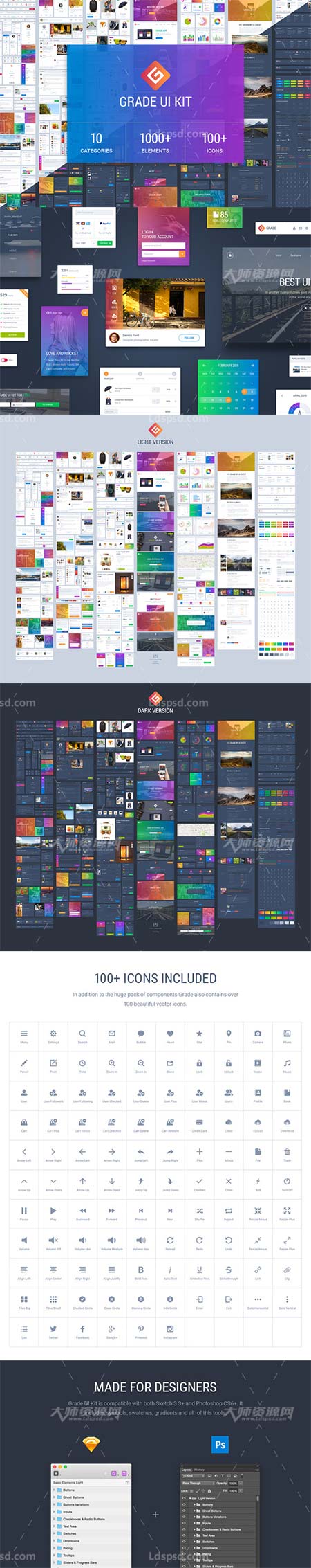 Grade UI Kit,极品UI设计－商城界面(通用型)